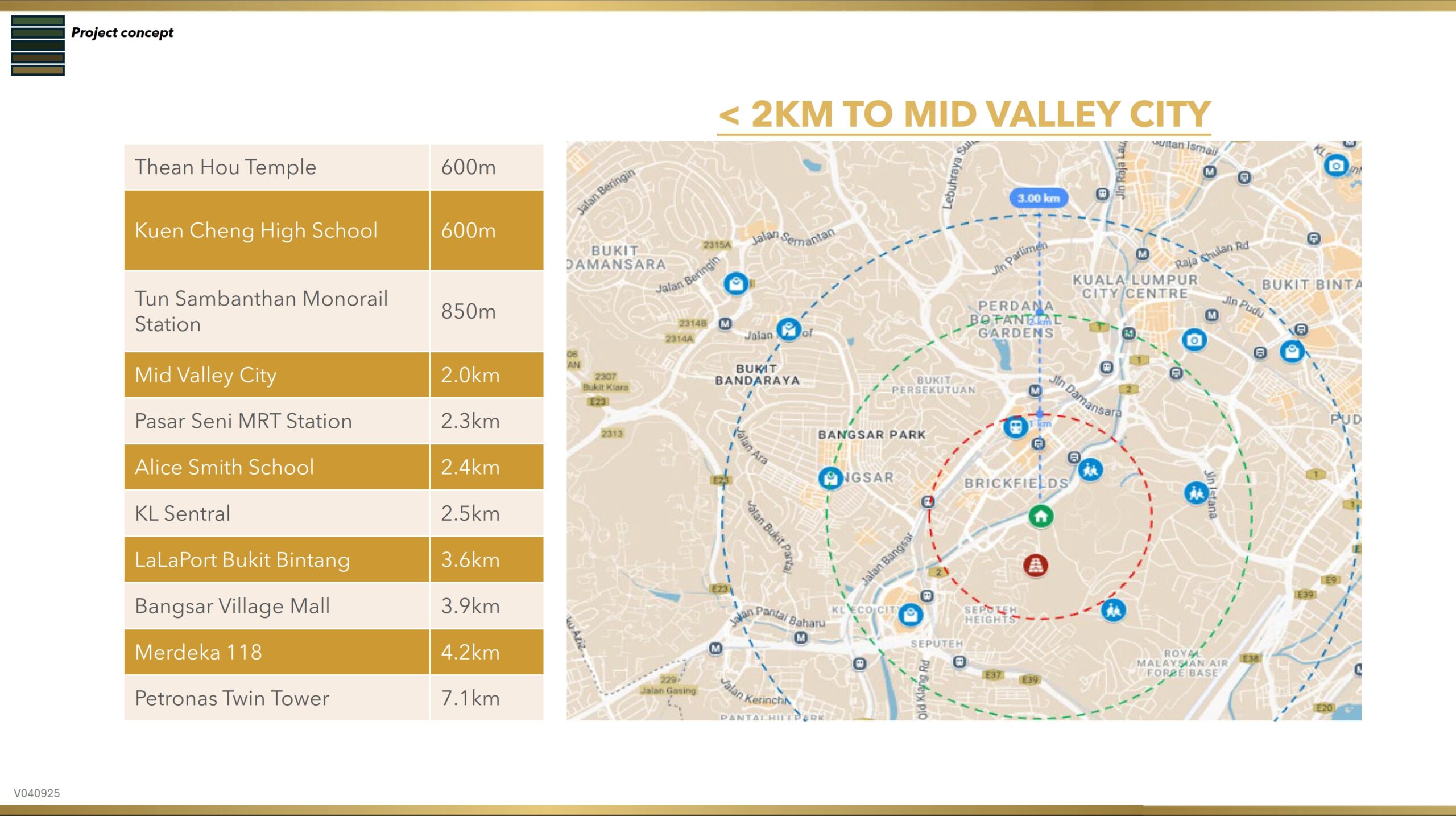 one seputeh location